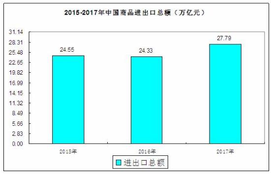 出口货物因疫情退运可享税收减免 2020中国进出口贸易产品需求分析调研 货物进出口